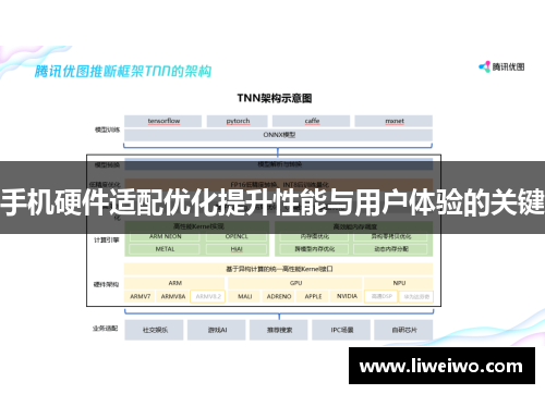 手机硬件适配优化提升性能与用户体验的关键